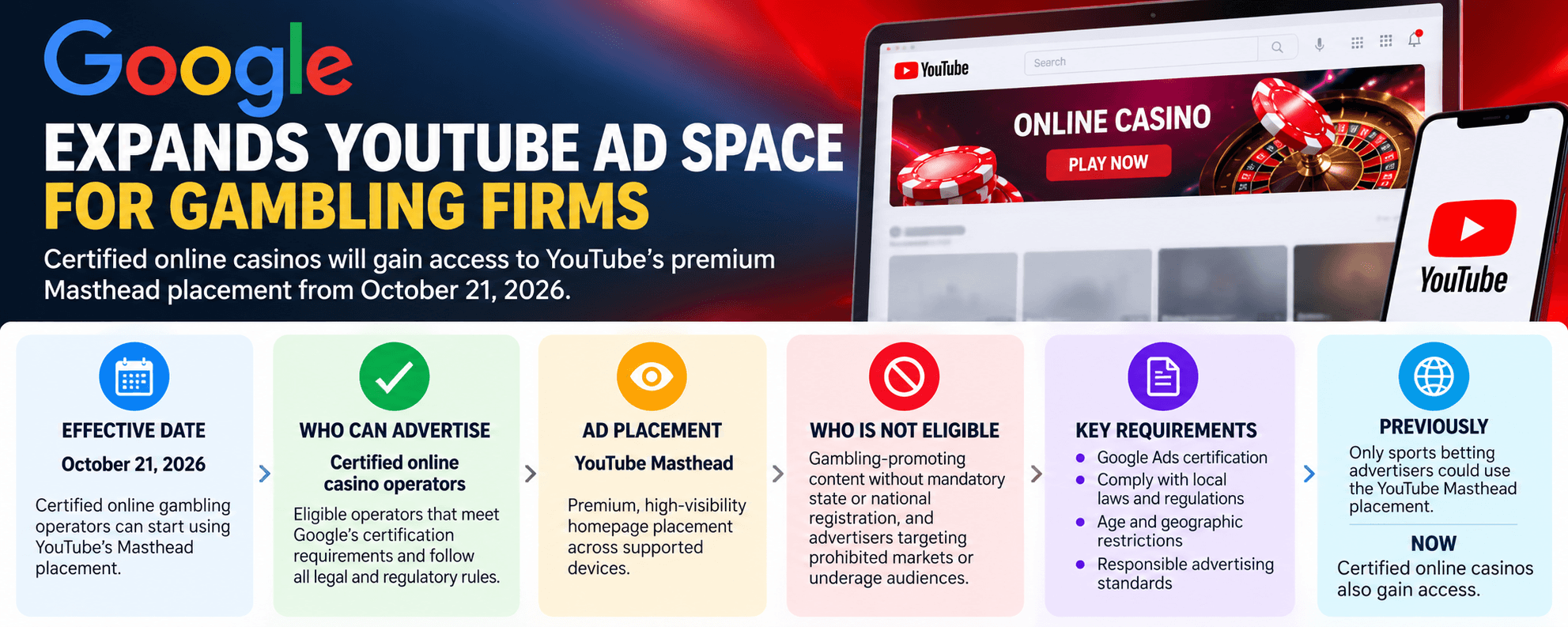 Google expands youtube ads for gambling companies